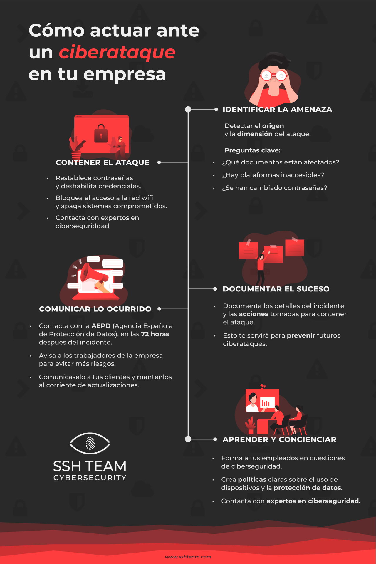 How to deal with a cyber-attack in your company: the complete guide.