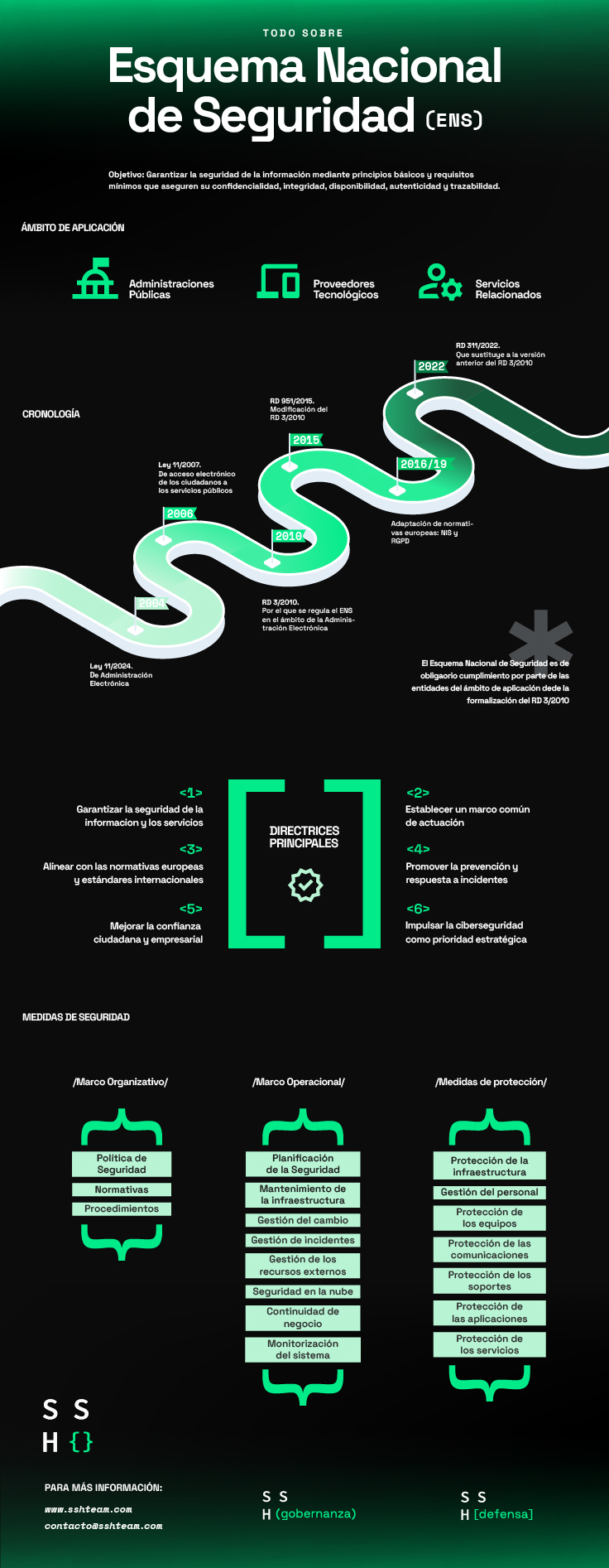 Recursos de ciberseguridad 6 5 herramientas de protección gratuitas