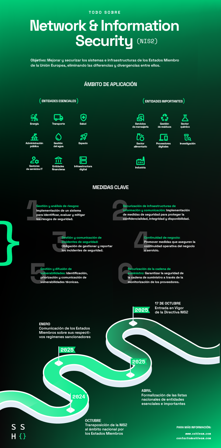 Recursos de ciberseguridad 5 infografianis2